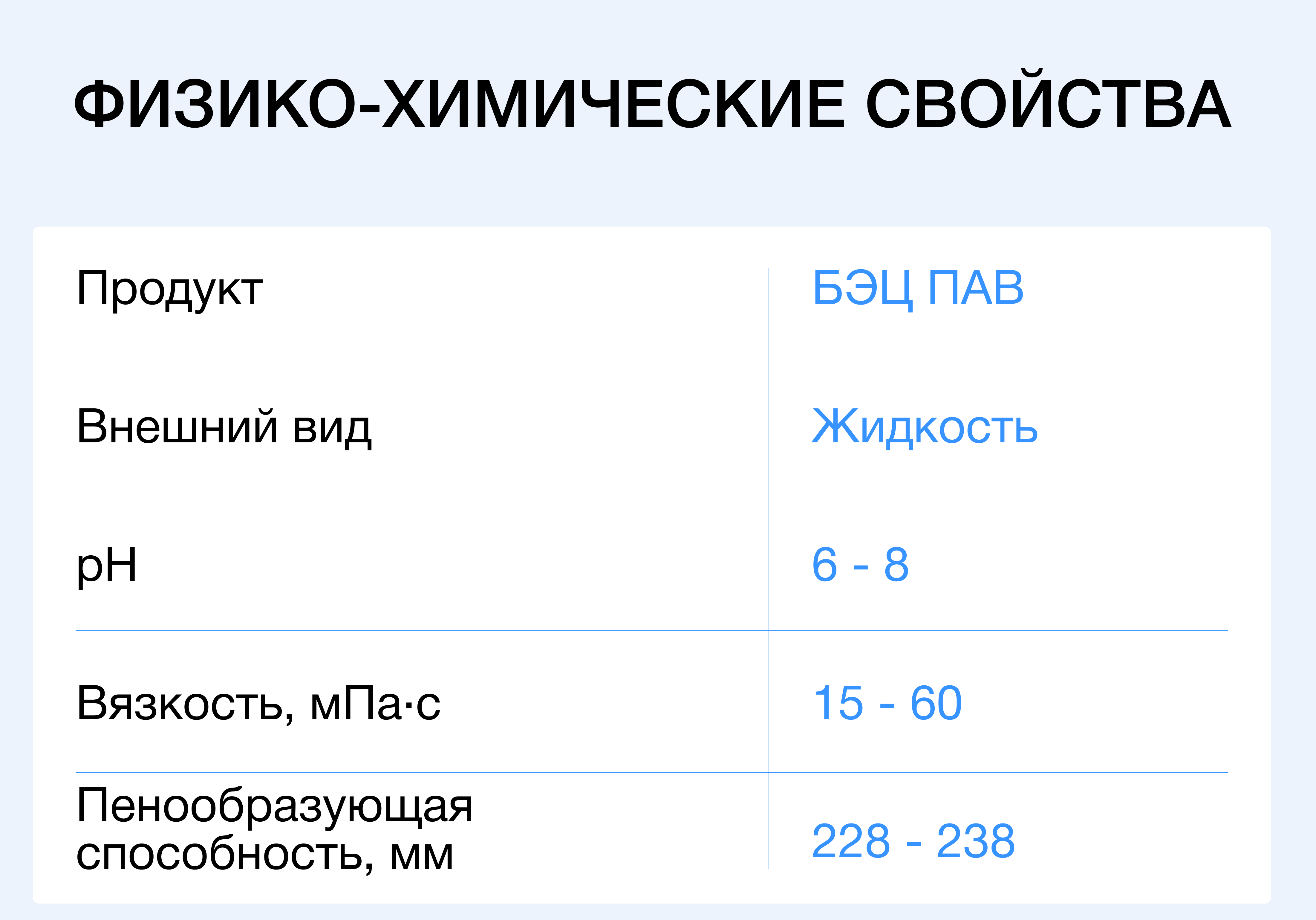 Биоразлагаеммый цвиттер-ионный ПАВ